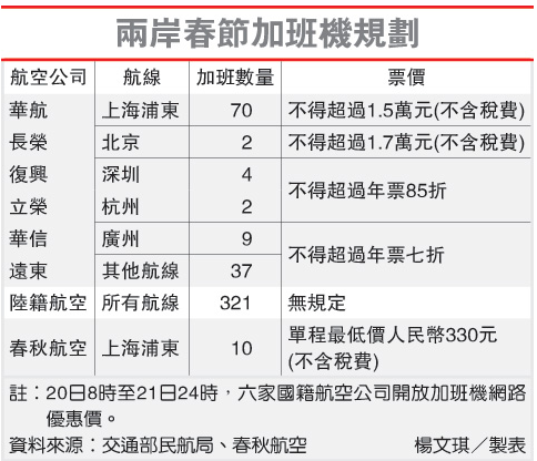 螢幕快照 2013-12-20 下午3.22.46