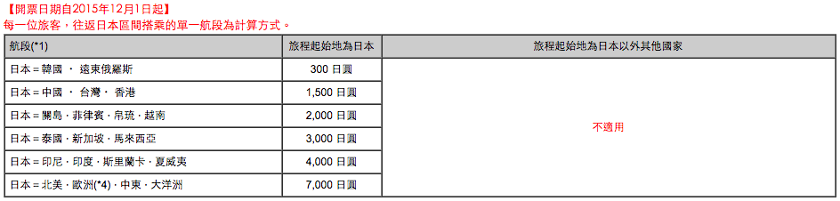 螢幕快照 2015-11-13 下午3.32.02