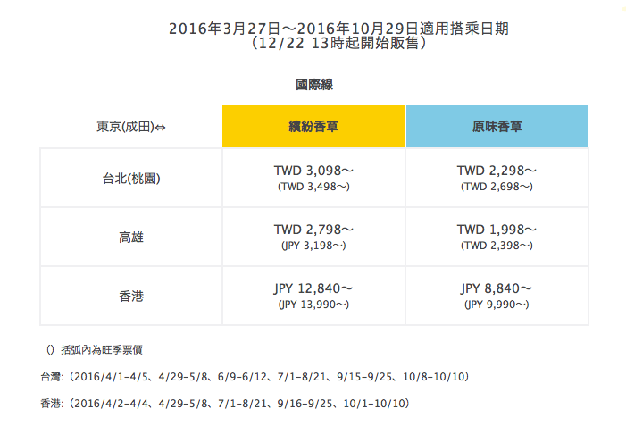 螢幕快照 2015-12-22 上午11.32.17