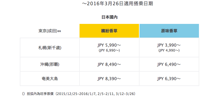 螢幕快照 2015-12-22 上午11.32.38