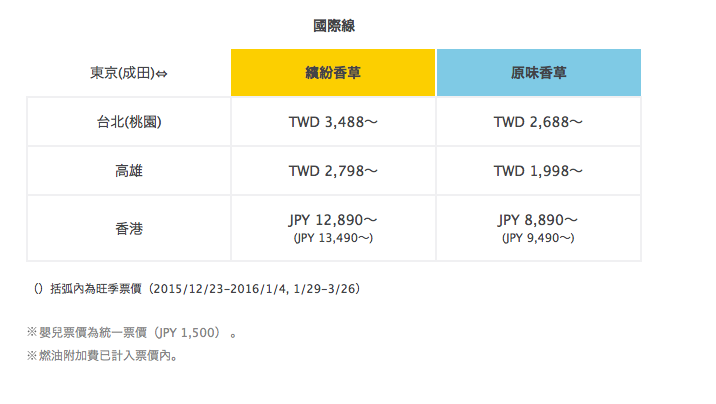 螢幕快照 2015-12-22 上午11.32.43