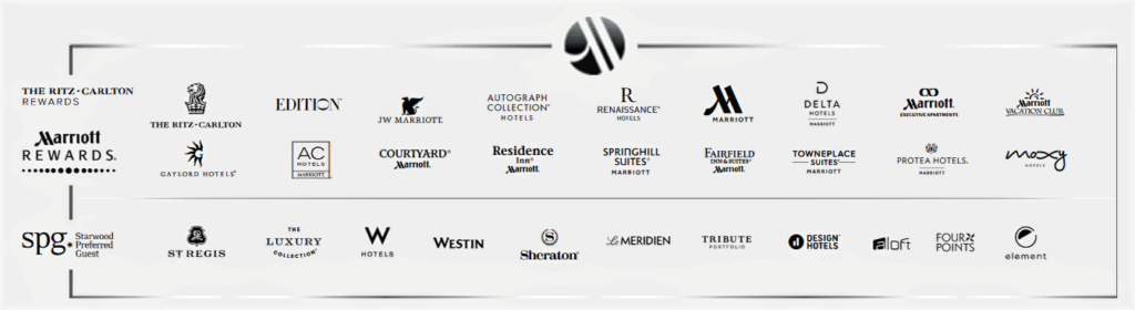 starwood-brands