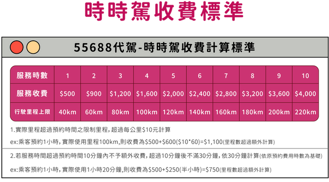 台灣大車隊- 時時駕55688 計程車 車資 要多少？