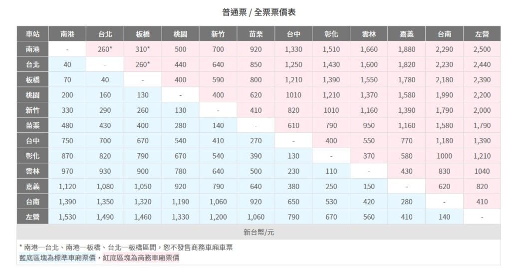 2024 高鐵優惠ptt-怎麼買比較便宜?雙人早鳥價訂票65折時段高鐵搶票技巧、五折怎麼買?