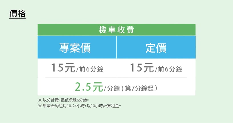 iRent 優惠碼推薦ptt-2023年5月免費時數使用、汽機車折抵上限、里程費用、生日優惠、學生信用卡優惠、小學堂答案 16 iRent 優惠碼推薦ptt-2023年5月免費時數使用、汽機車折抵上限、里程費用、生日優惠、學生信用卡優惠、小學堂答案