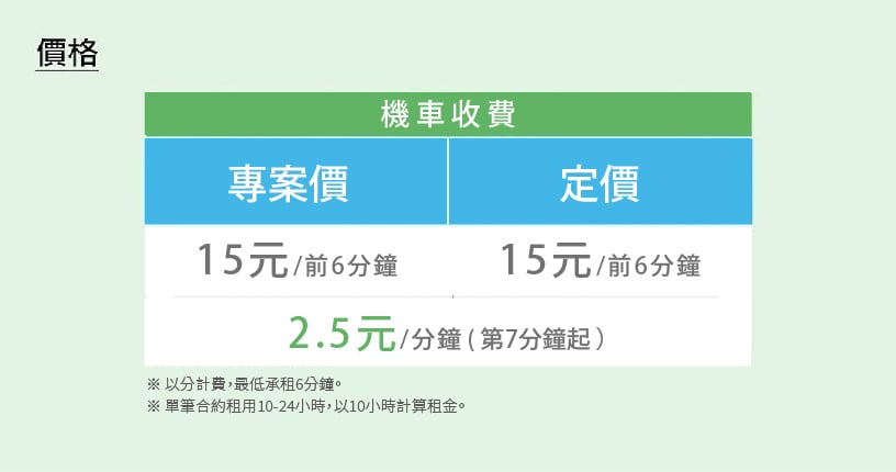 iRent 優惠碼推薦ptt-2023年5月免費時數使用、汽機車折抵上限、里程費用、生日優惠、學生信用卡優惠、小學堂答案