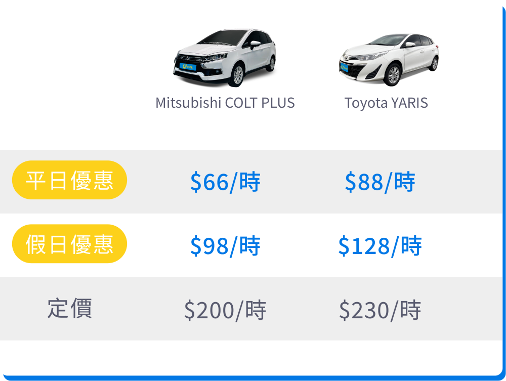 URiDE共享車2024年4月»URiDE共享車優惠碼/租車費用/車款/據點